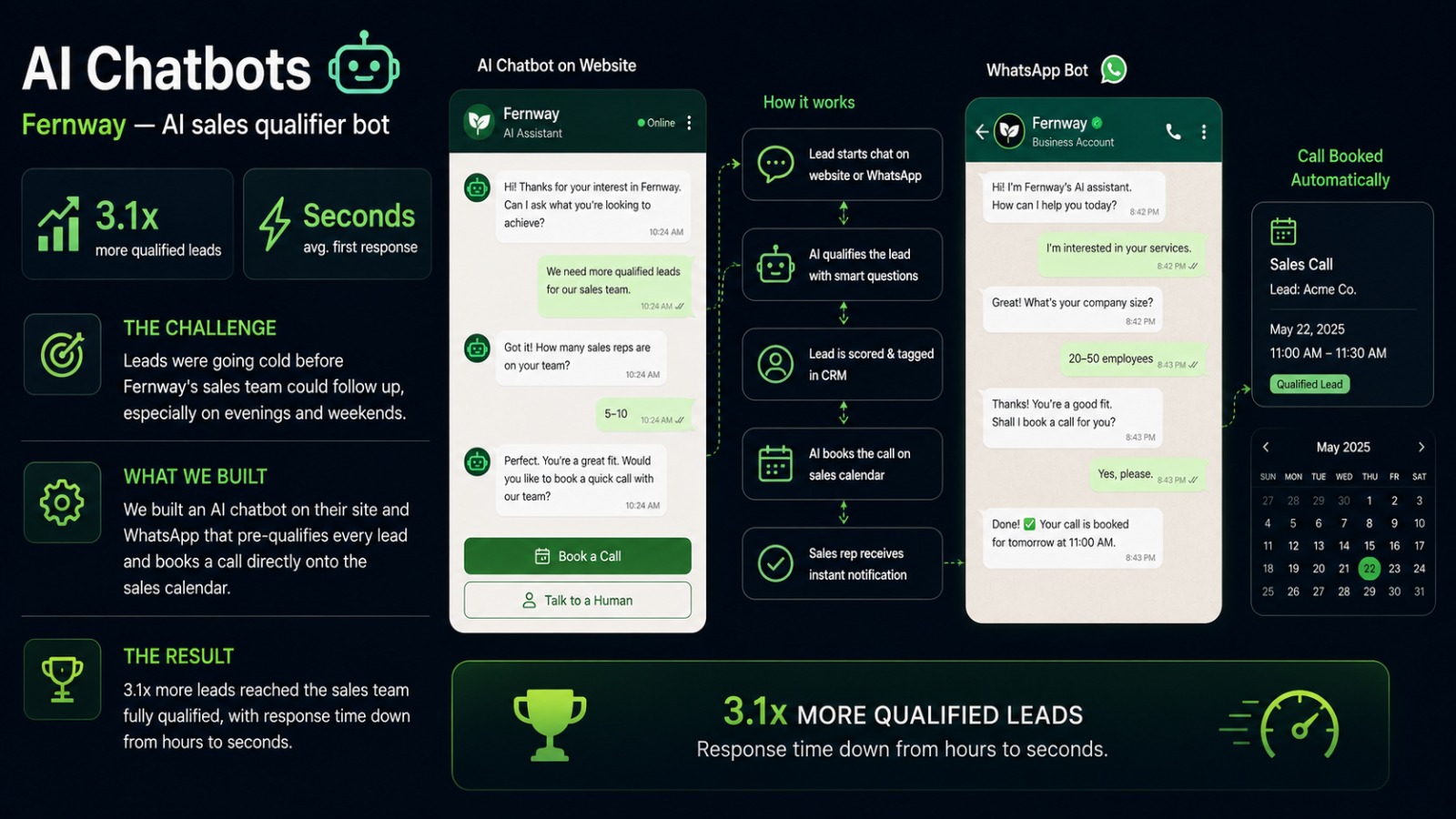 WhatsApp support chatbot build